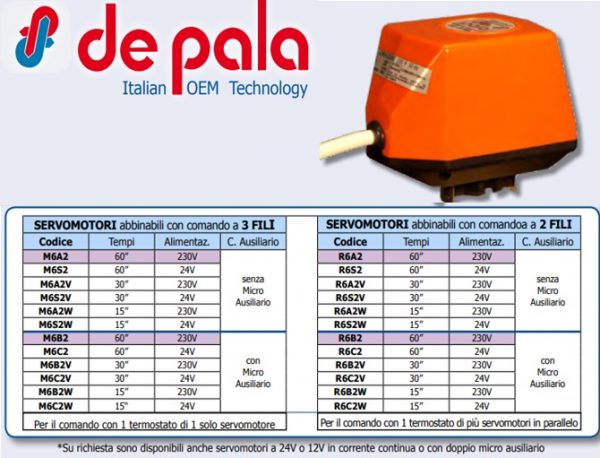 Servomotore Abbinati Com.Pompa Per Valvole A 2 Vie 24 Volts 60"  M6C2