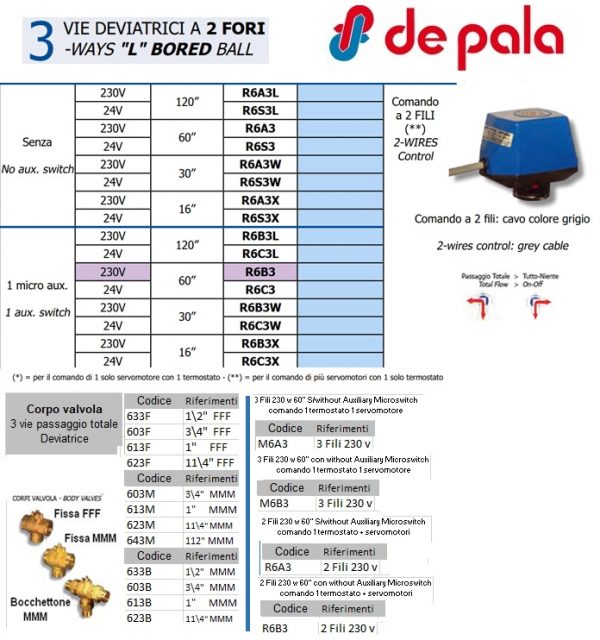 Servomotore Abbinabile 2 Fili Corpo Valvole Da 1/2" A 11/4"  R6A3