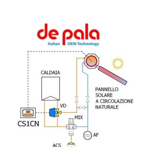 Centralina Solare Incasso Pannelli Circ. Naturale  CS1CN