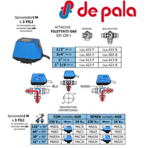 Servomotore Abbinati Normale  M6A3