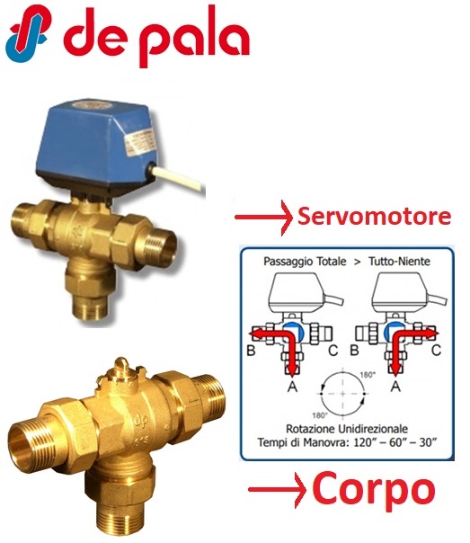 Corpo Valvola 3 Vie 3/4" C /Boc. Zz 603B