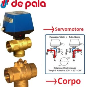 Corpo Valvola 3 Vie 3/4"  603F