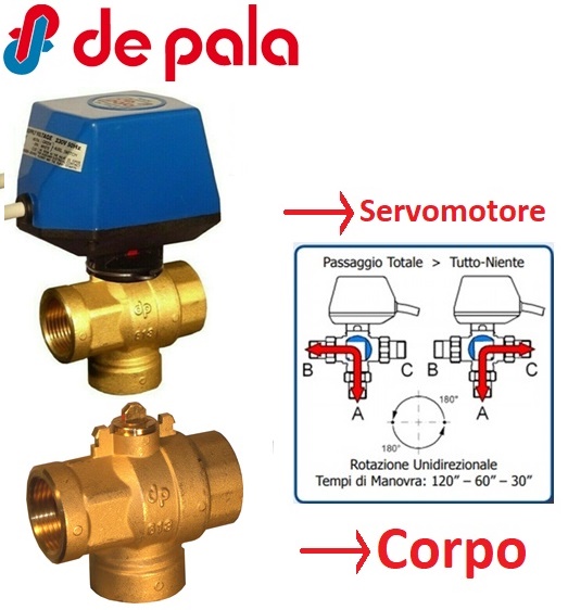 Corpo Valvola 3 Vie 3/4" 603F