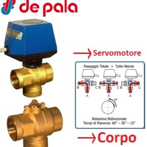 Corpo Valvola 3 Vie  3/4"Zz  603T