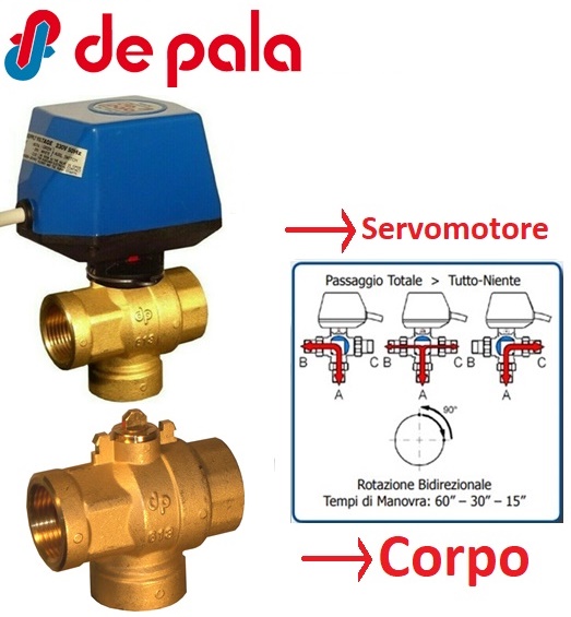 Corpo Valvola 3 Vie 3/4"Zz 603T