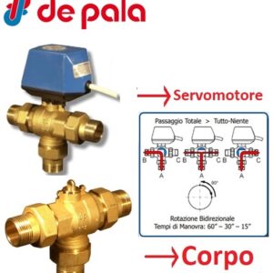 Corpo Valvola 3 Vie C /Boc. 3/4"Zz  603U