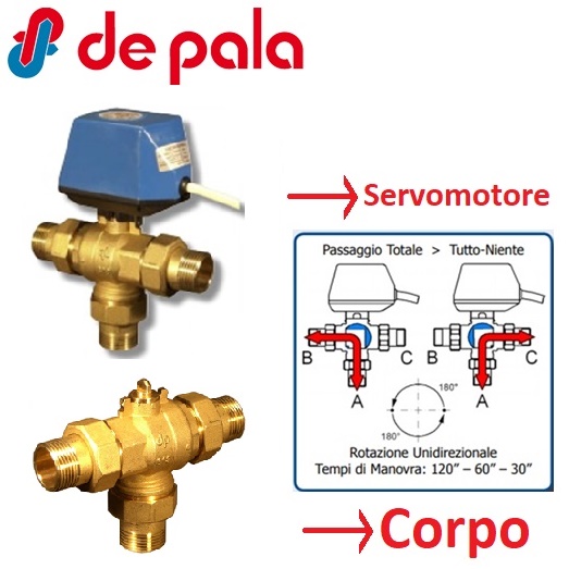 Corpo Valvola 11/4" 3 Vie C /B. 623B