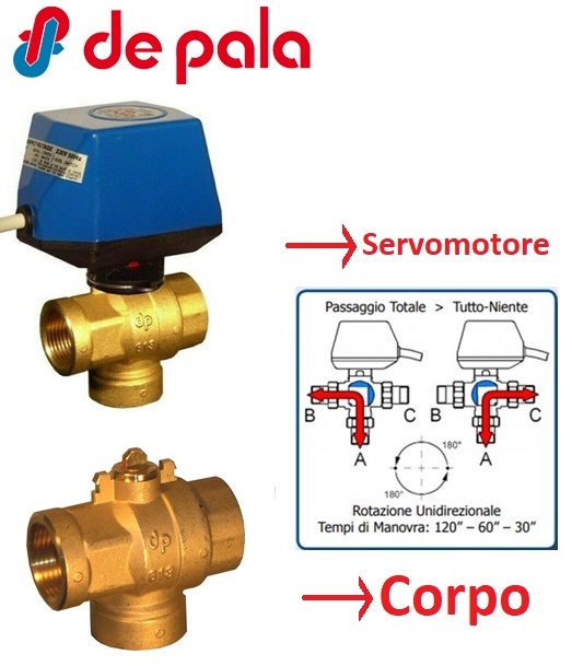 Corpo Valvola 3 V. By Pass11/4" 623S