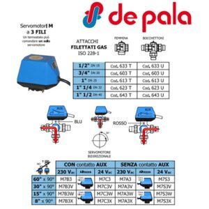 Servomotore Abbinati Normale  M7A3